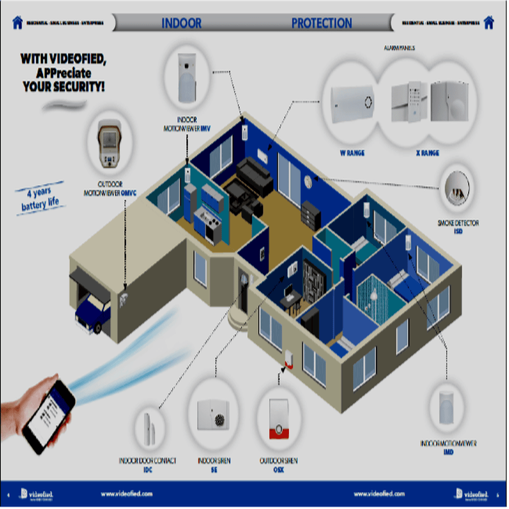 RSI Video Technologies